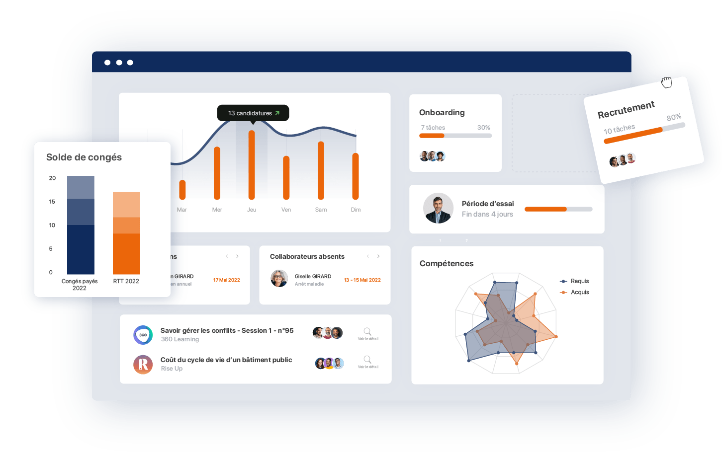 Federis gestion des Talents